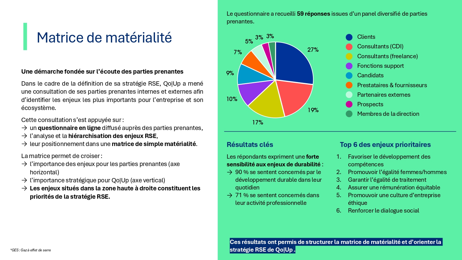 QOUP_CharteEngagements_RSE 2026_page-0010