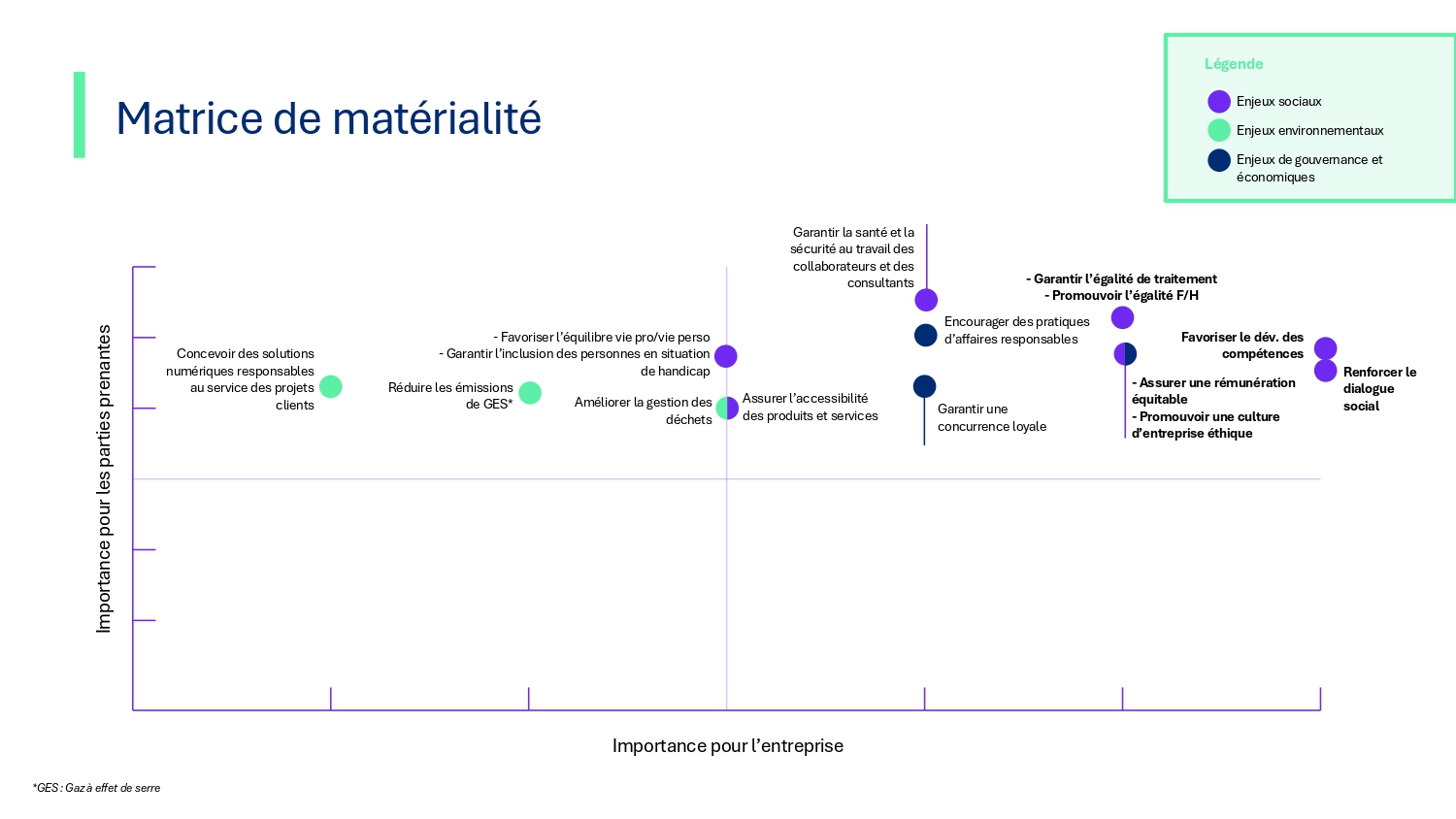 QOUP_CharteEngagements_RSE 2026_page-0011