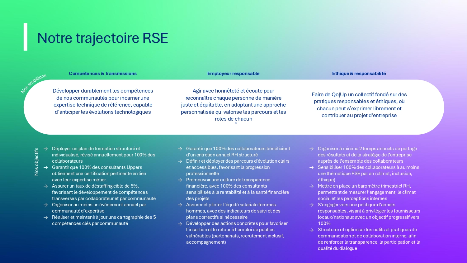 QOUP_CharteEngagements_RSE 2026_page-0012