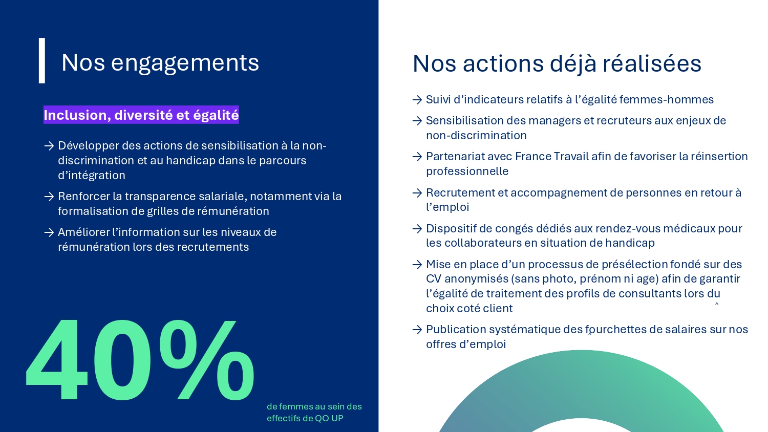 QOUP_CharteEngagements_RSE 2026_page-0019